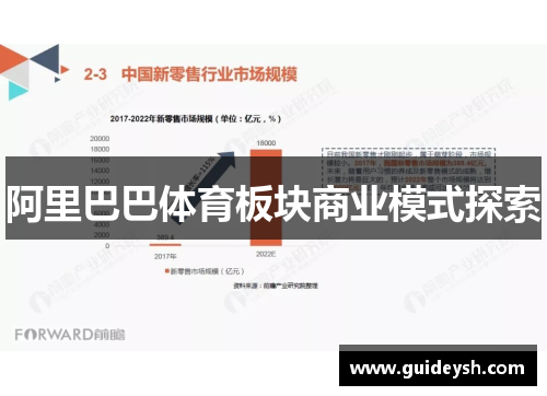 阿里巴巴体育板块商业模式探索
